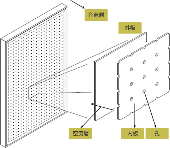 独自構造